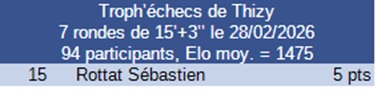 Résultat tournoi 5